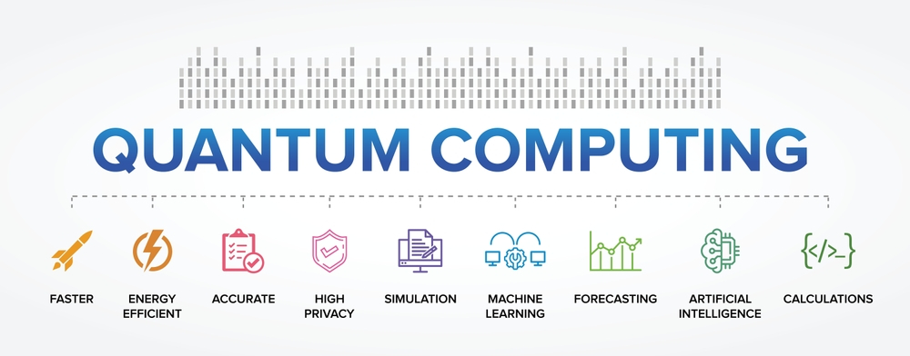 Quantum Computing Revolution