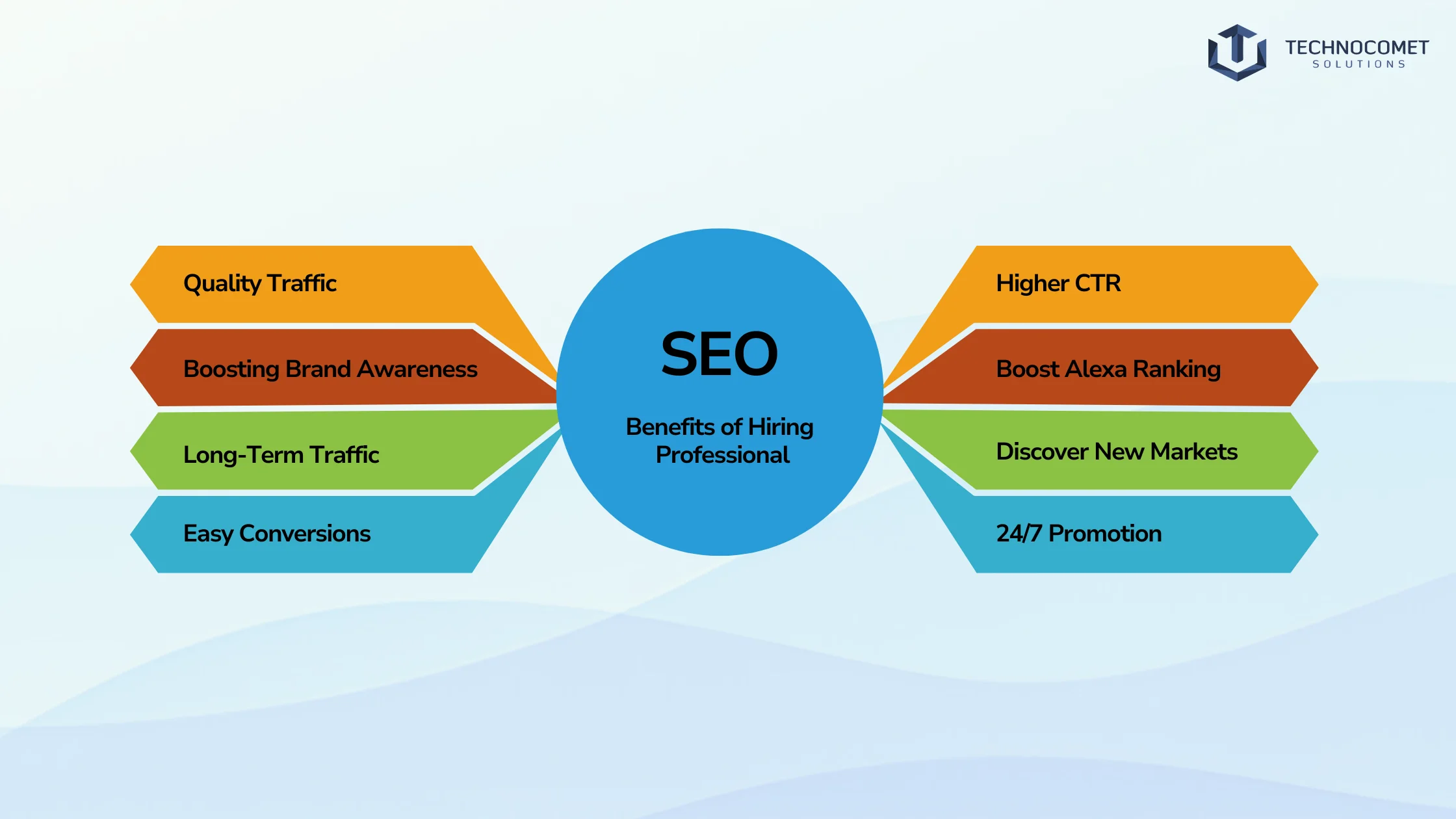 SEO Services