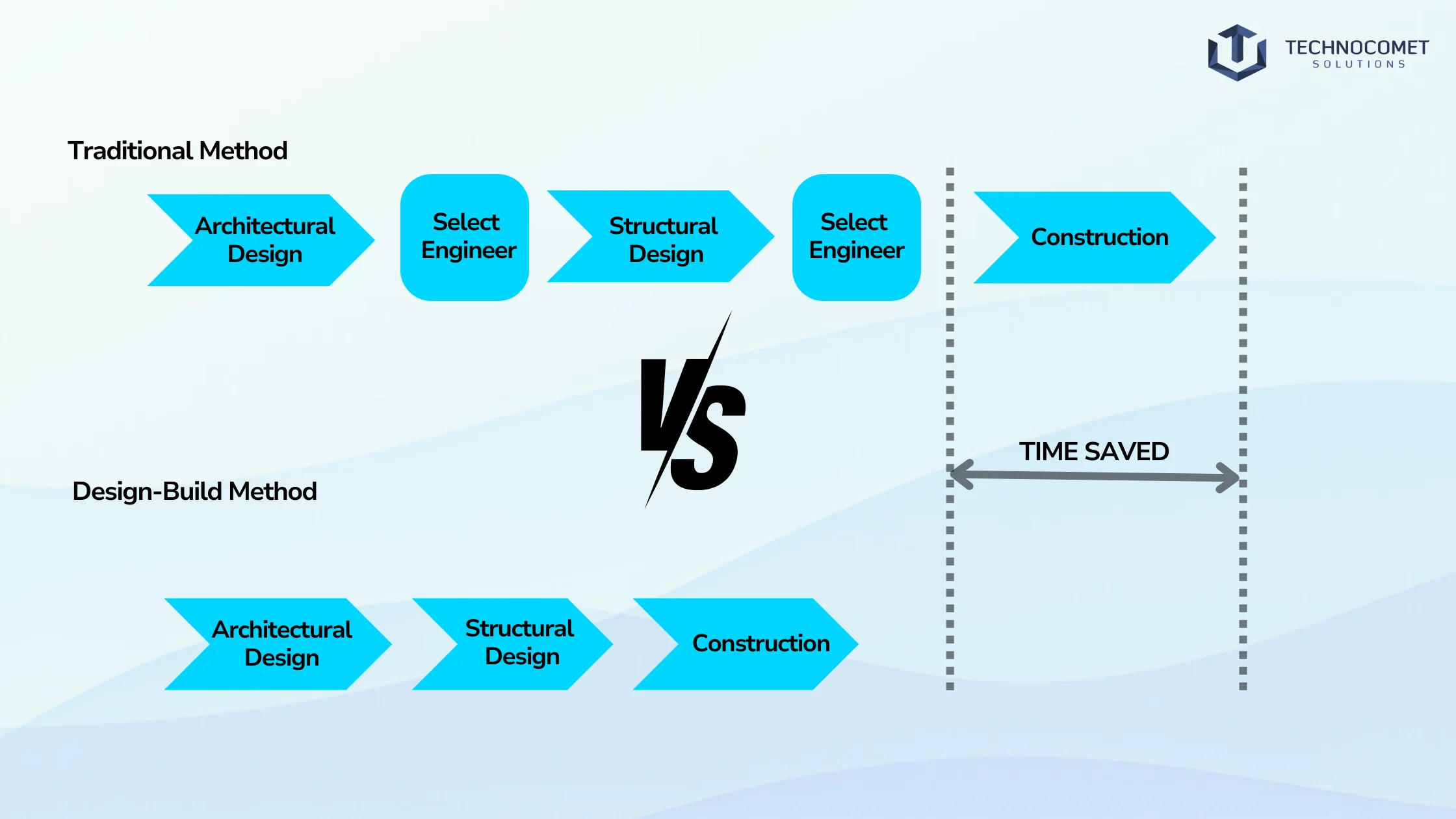 construction software development