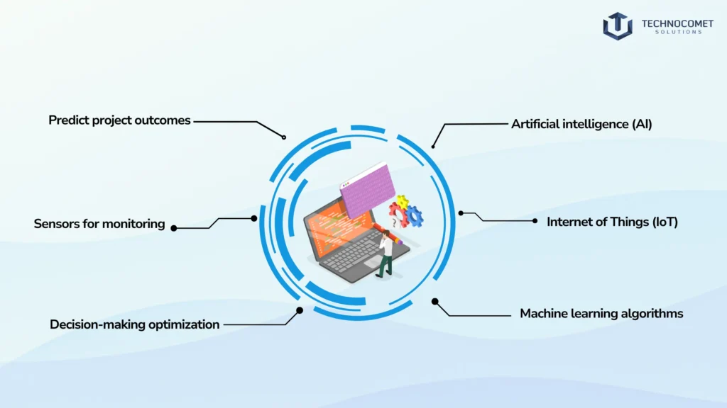 construction software development