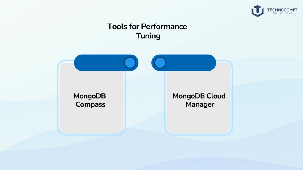 MongoDB Development