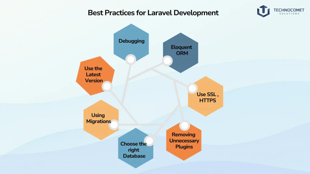 Laravel Development