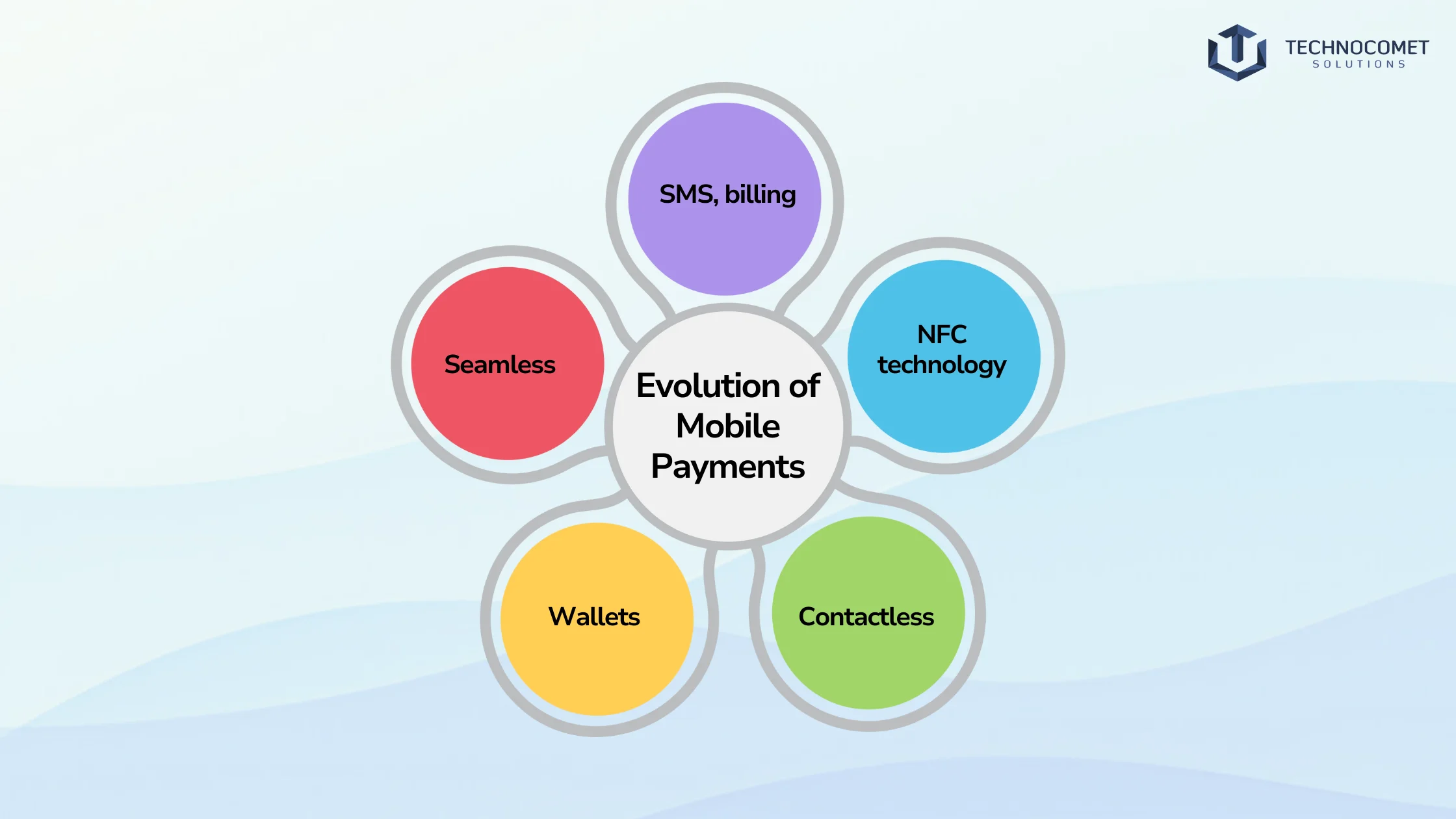 mobile payment solutions