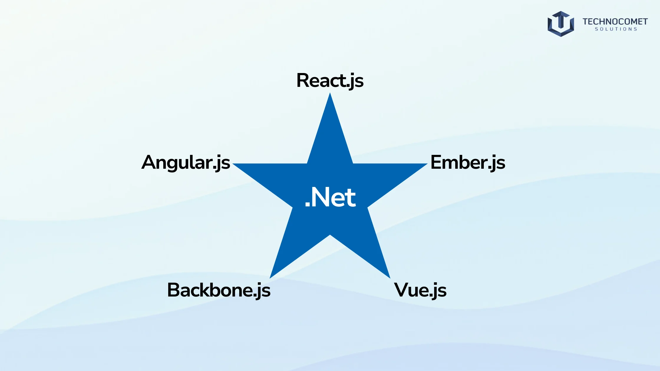 .NET Development