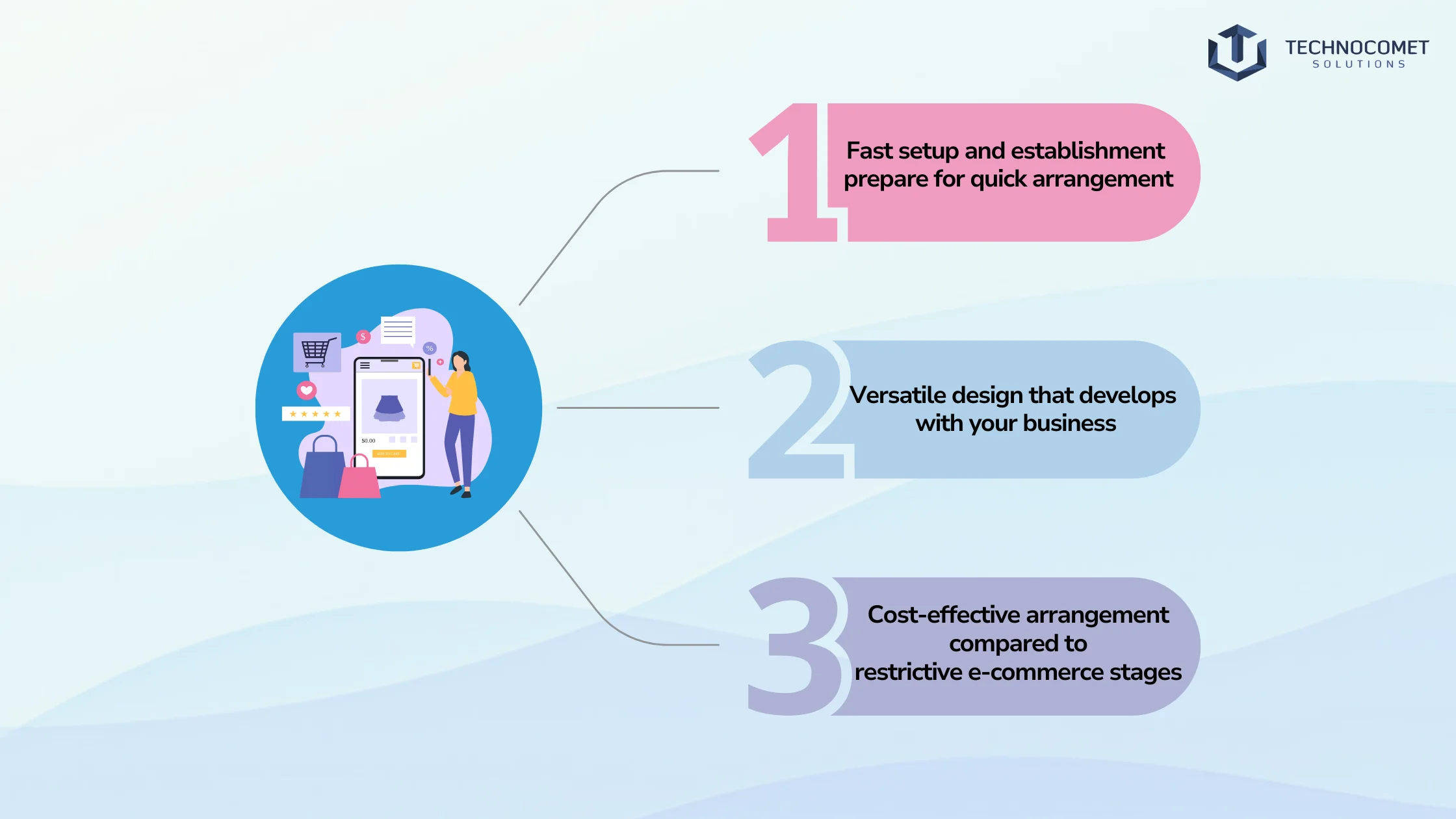 OpenCart Development