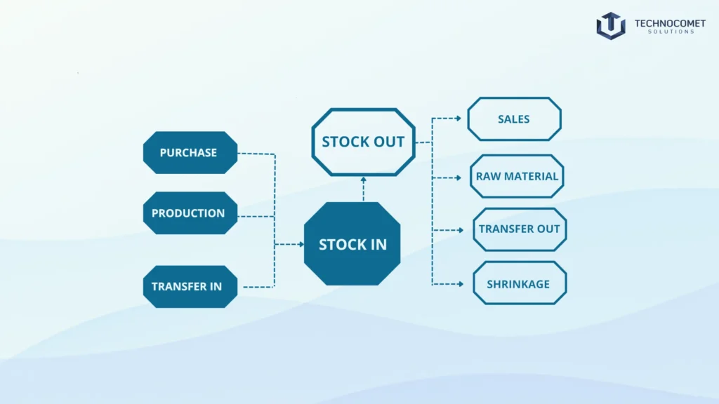 OpenCart Development