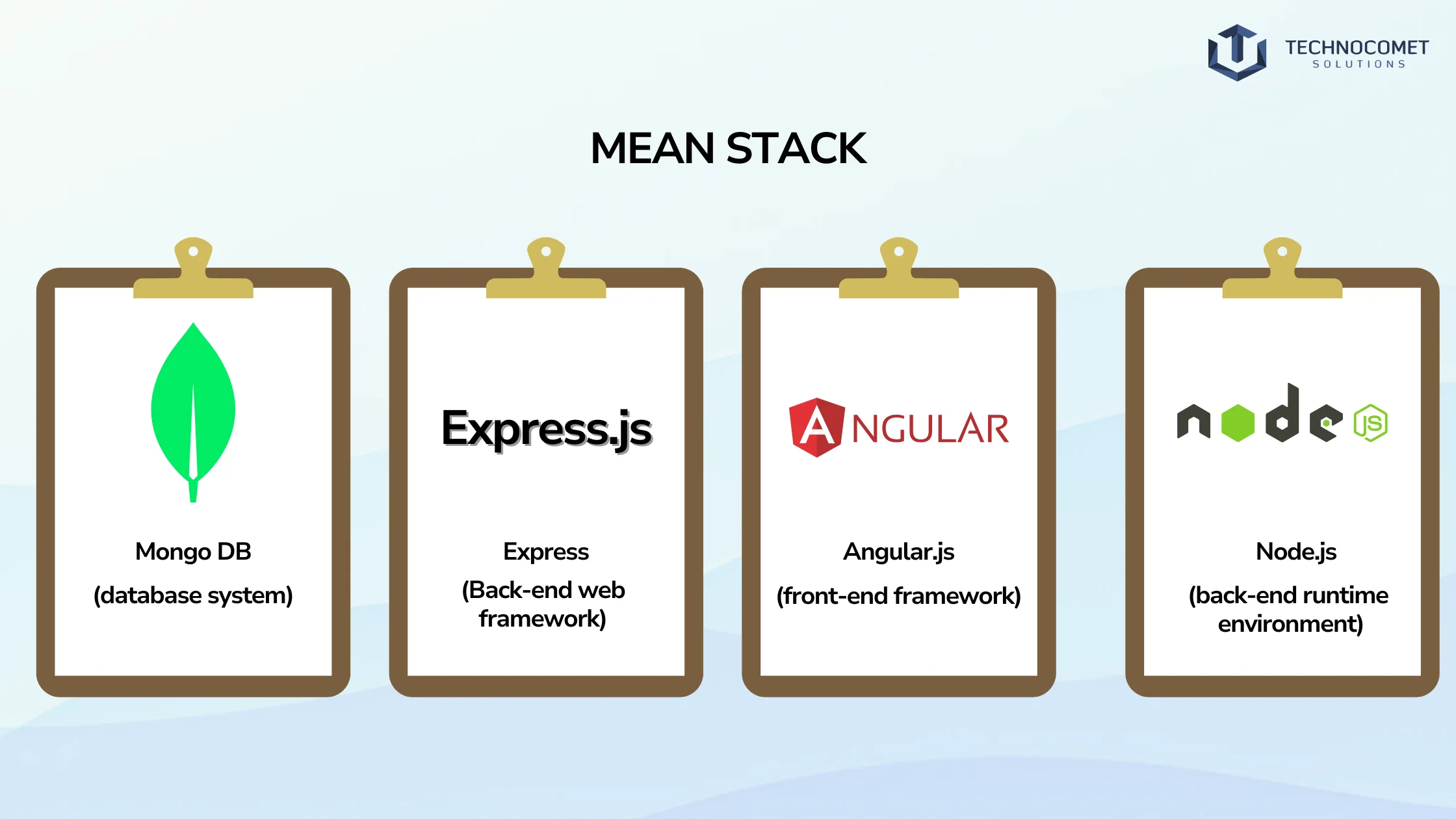 MEAN Stack Development