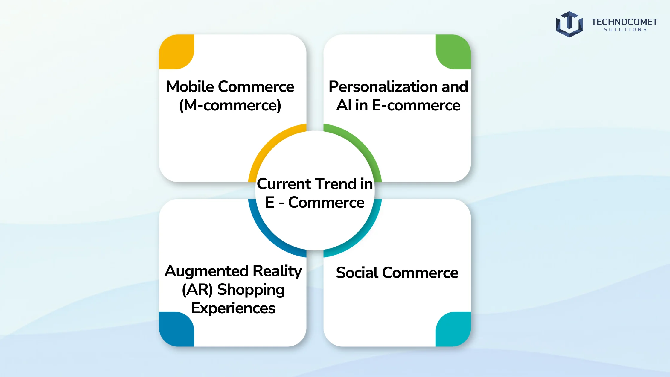 evolution of e-commerce