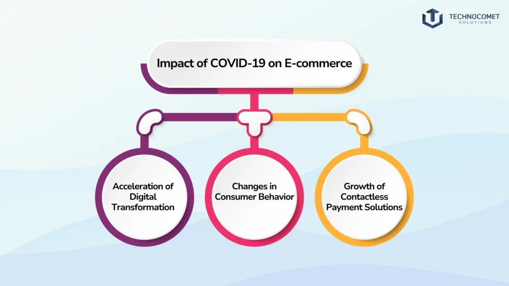 evolution of e-commerce