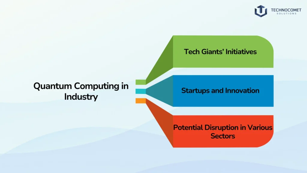 Quantum Computing Revolution