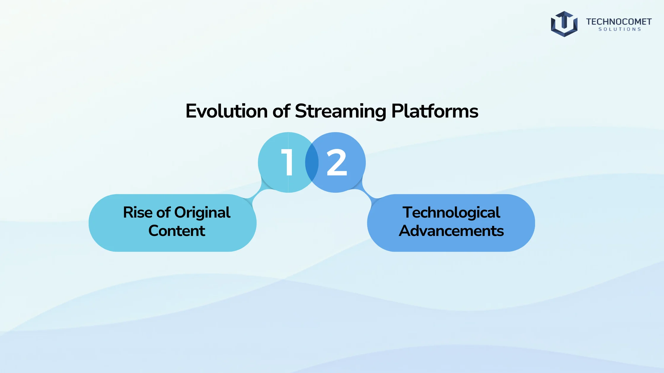 streaming wars