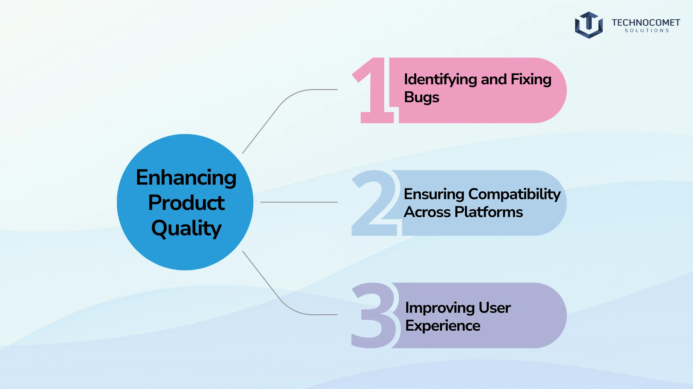 QA & Software Testing Services