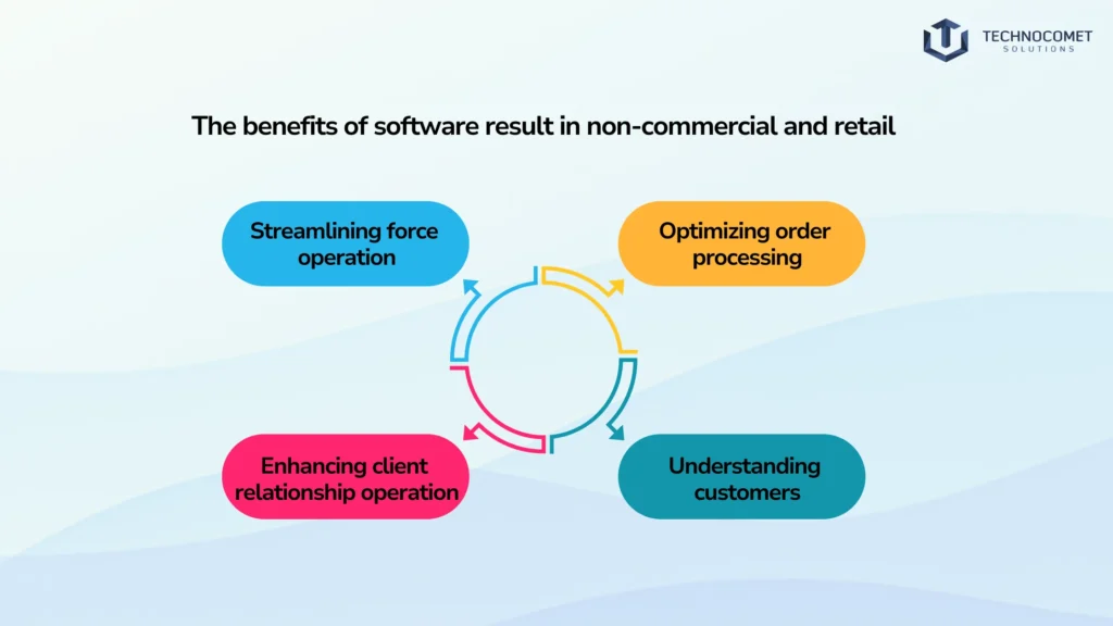 Wholesale & Retail Software