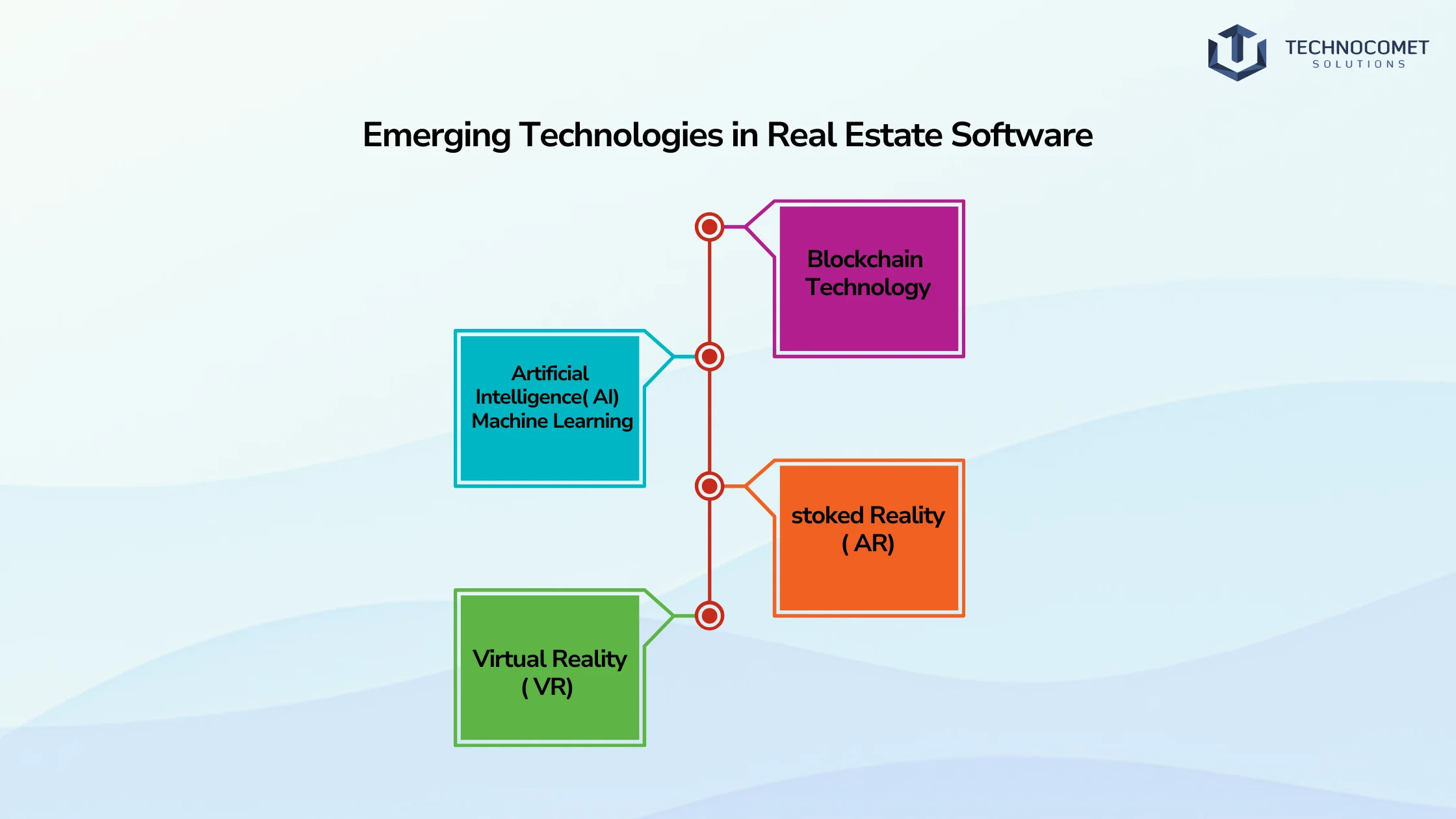 Real Estate Software