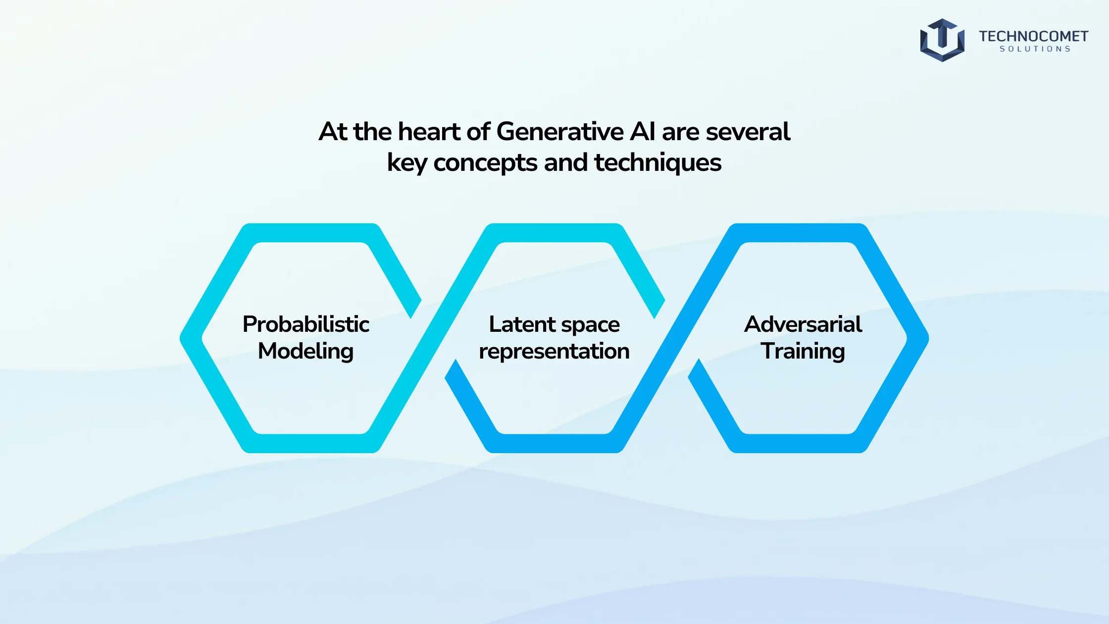 Generative AI for Innovations