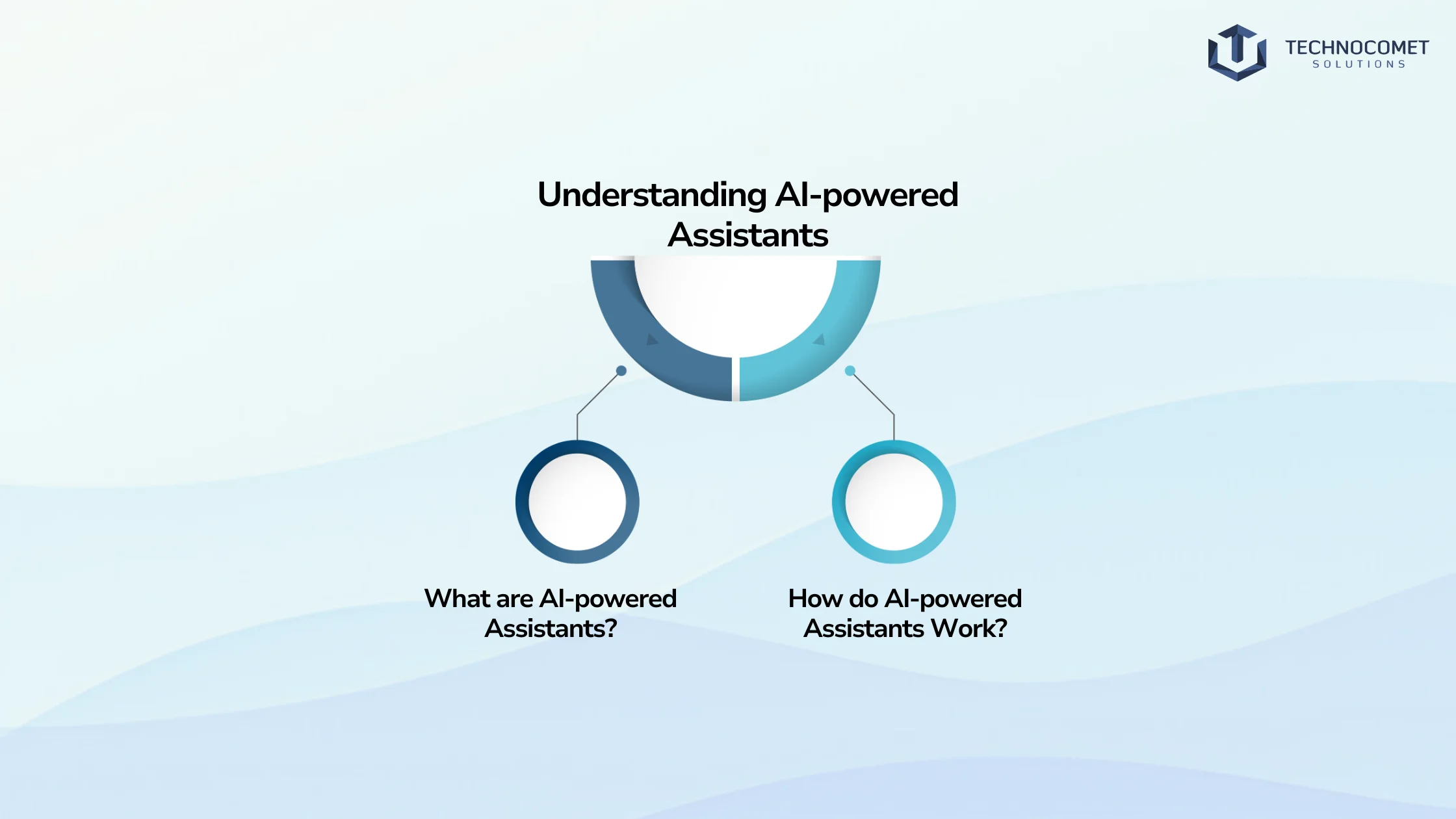 AI-powered Assistants