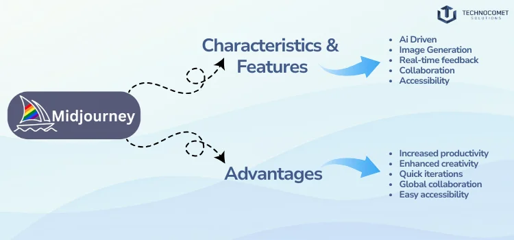 Midjourney AI platform