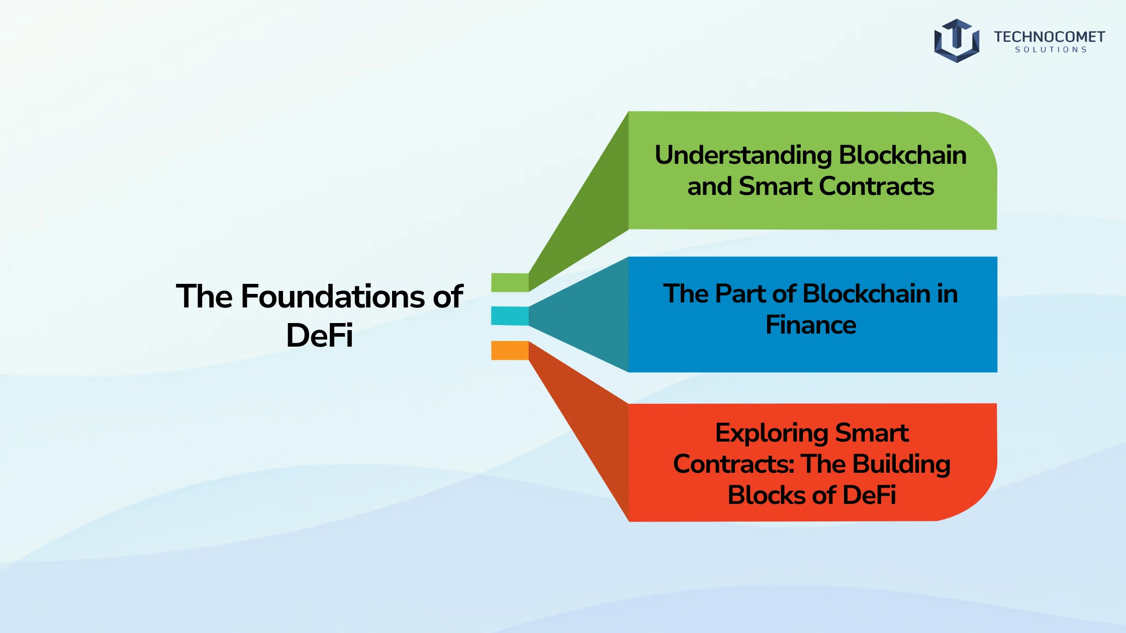 Decentralized Finance Explained