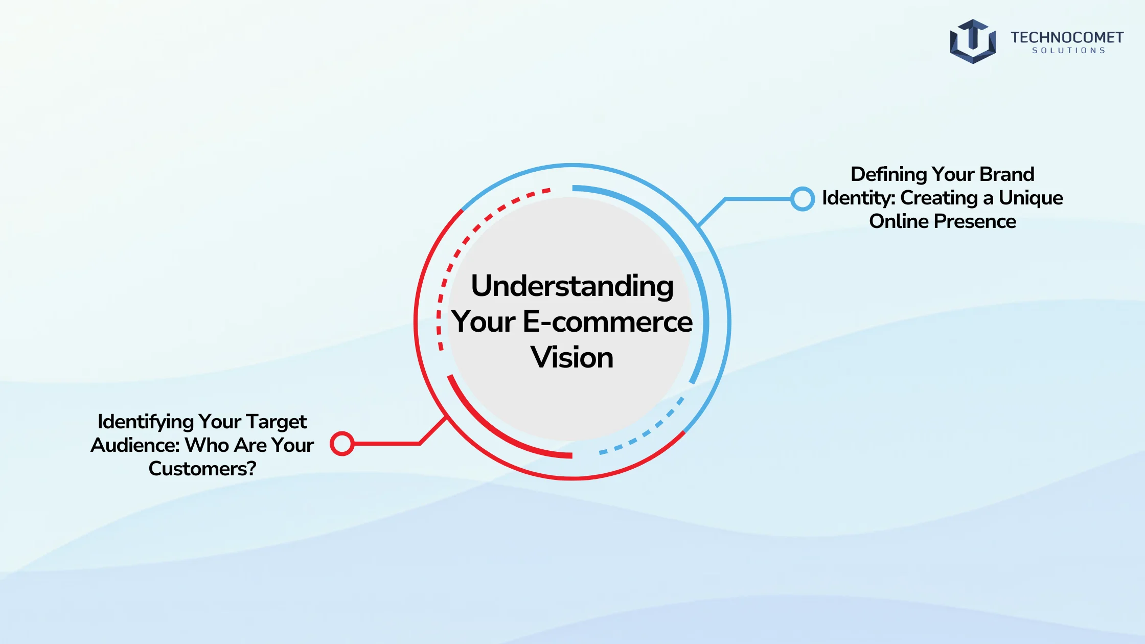 e-commerce business