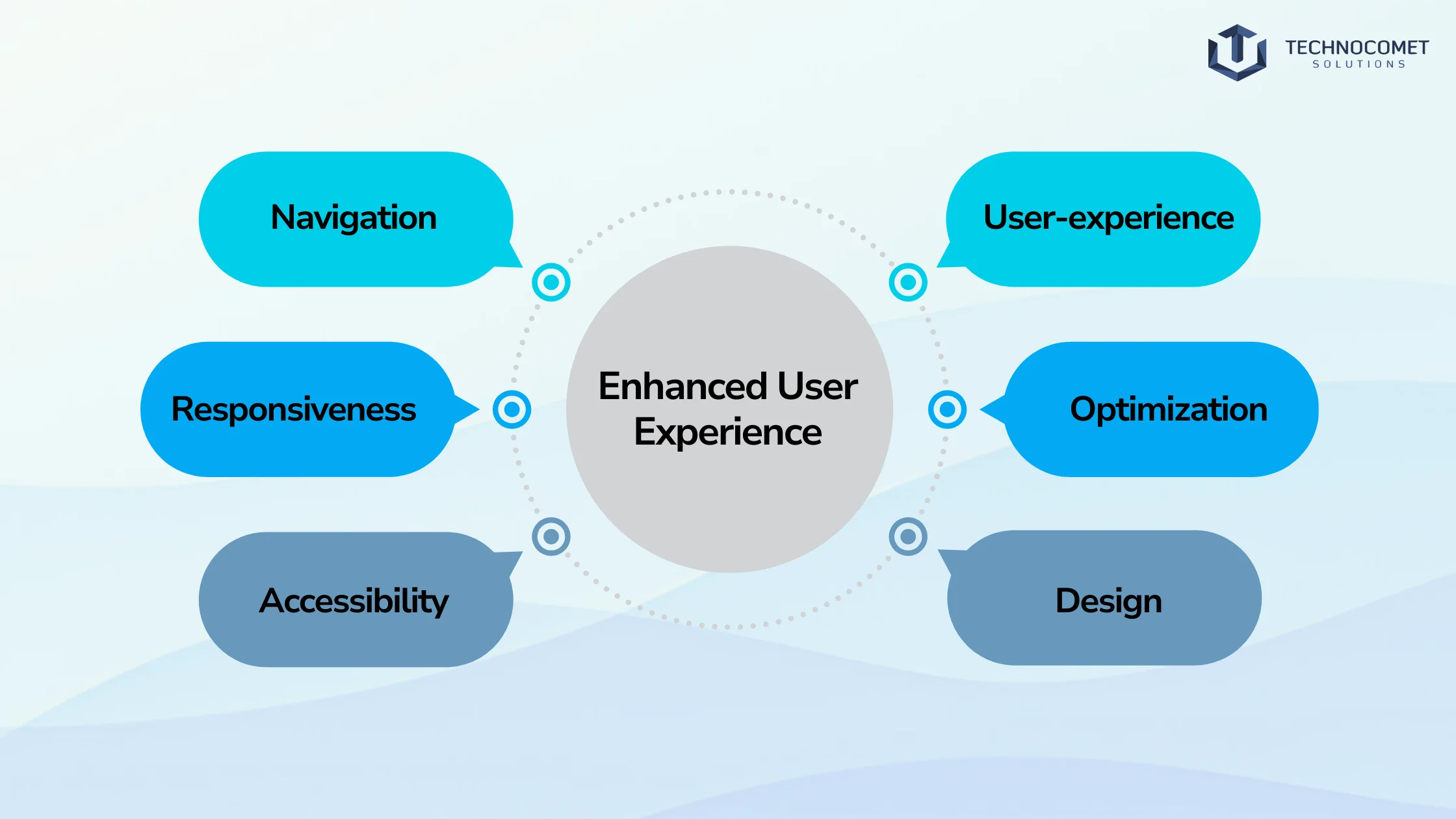 Website Development Company