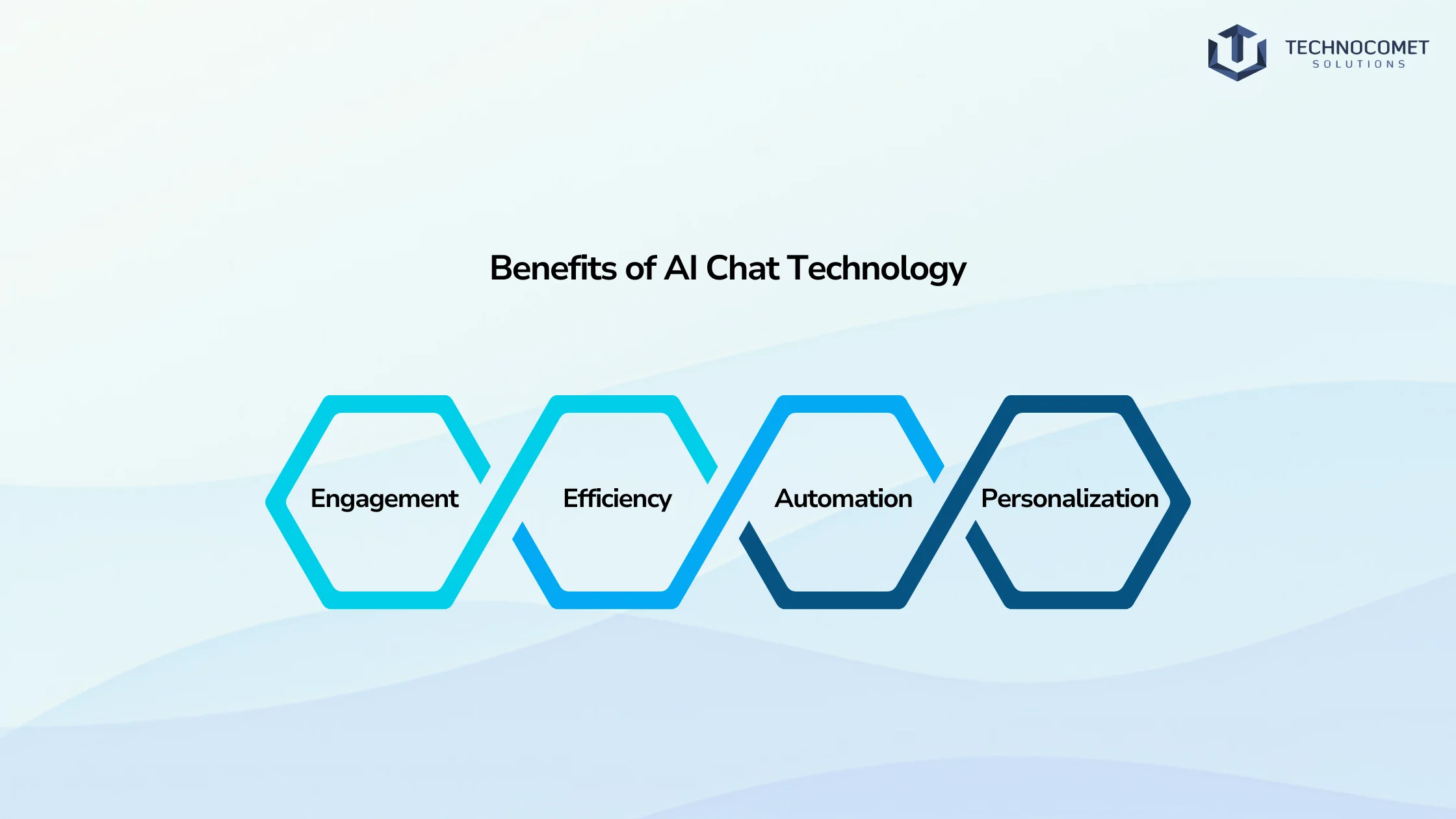 AI chat