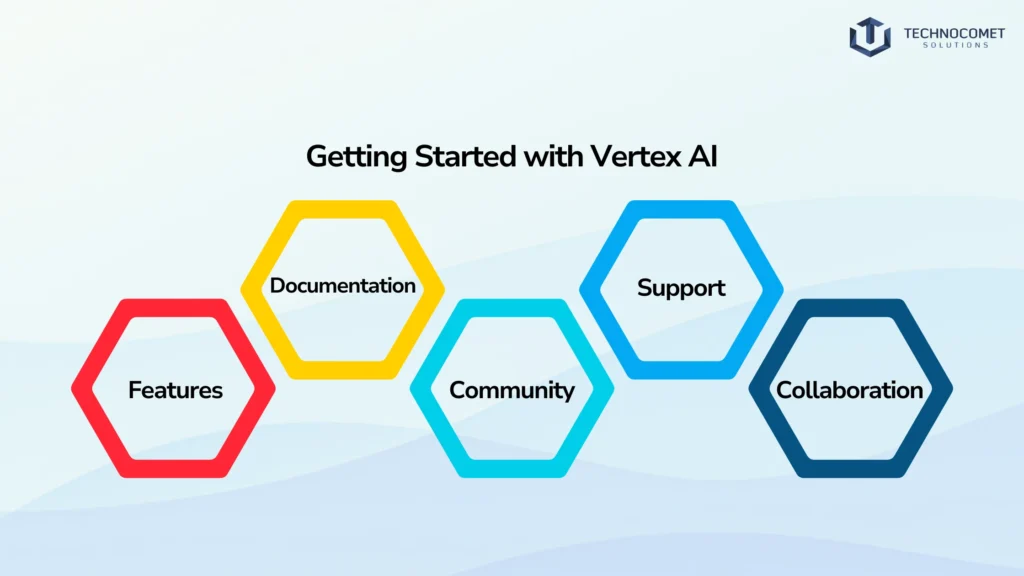 Vertex AI