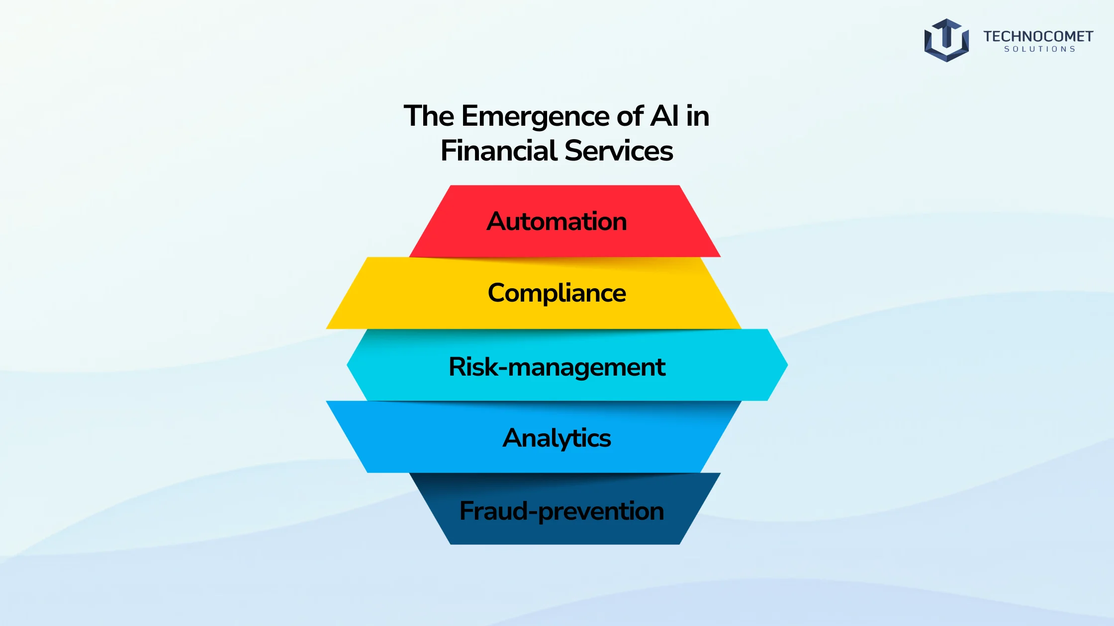 AI in Finance Sector