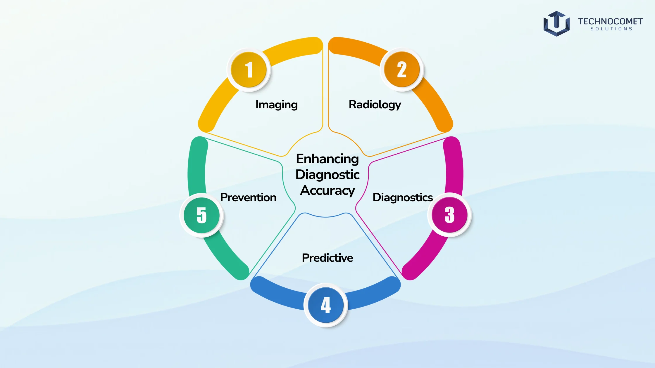 AI in Healthcare