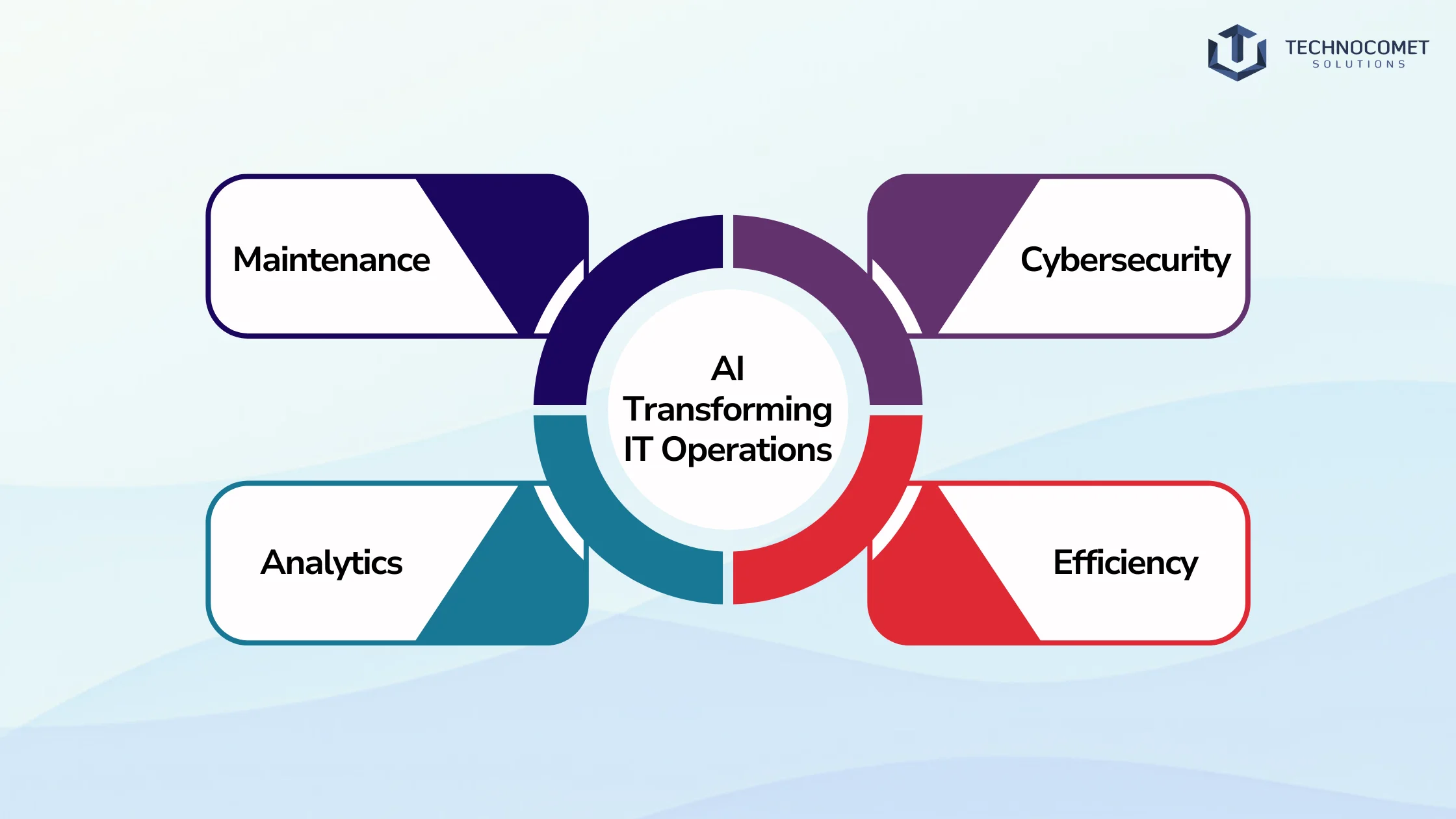 AI in IT sector