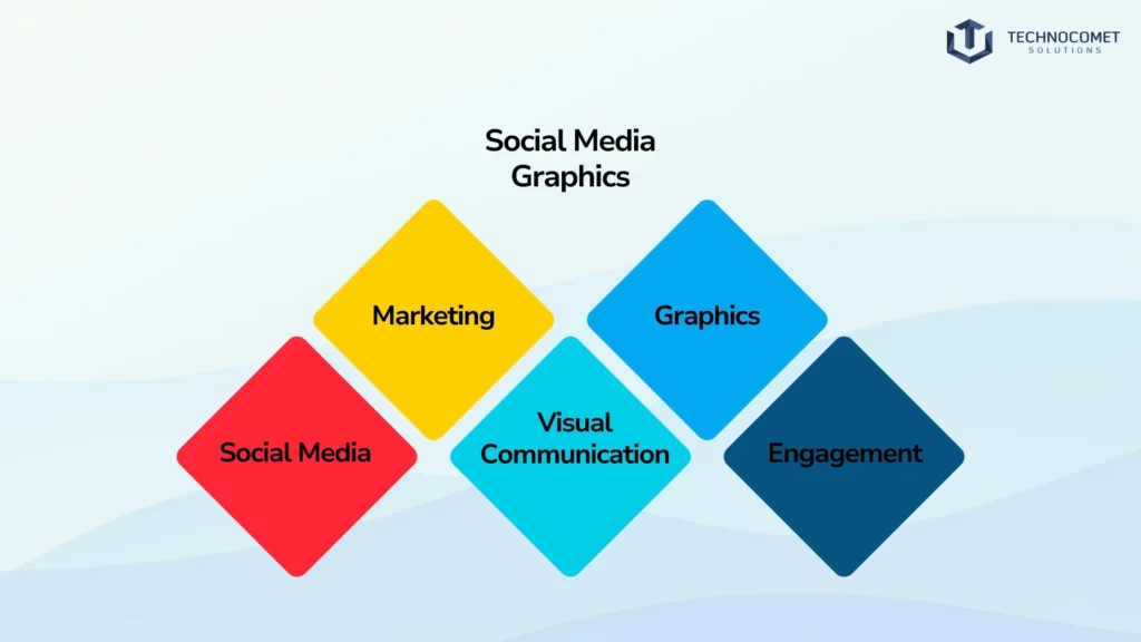 Graphics and Design