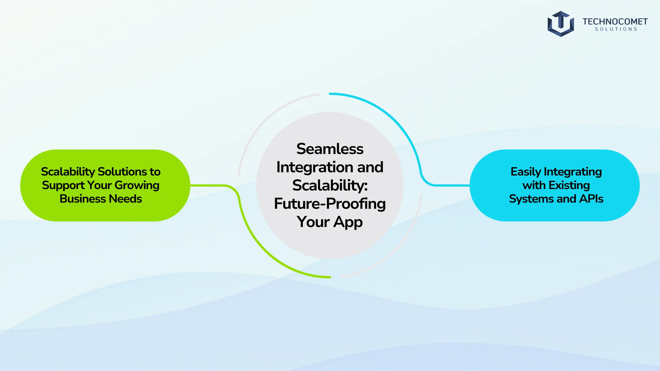 flutter app development company