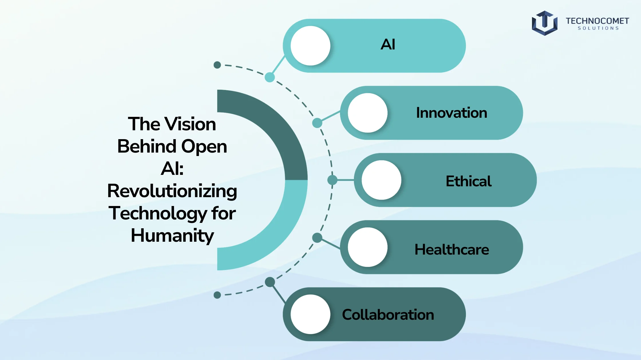 Open AI