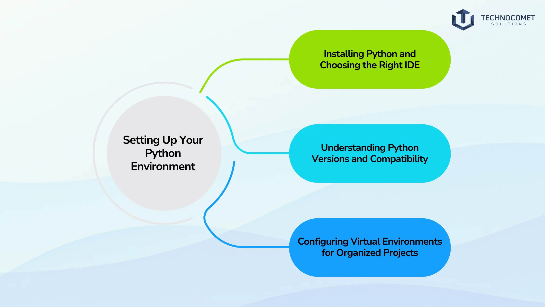 Python programming