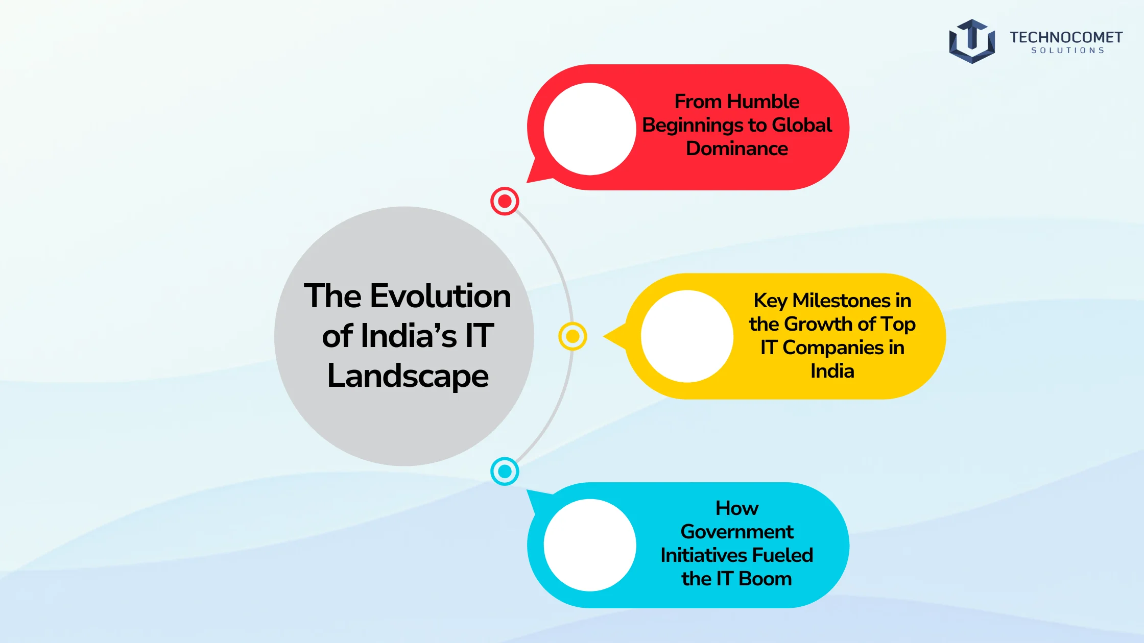 Top IT Companies in India