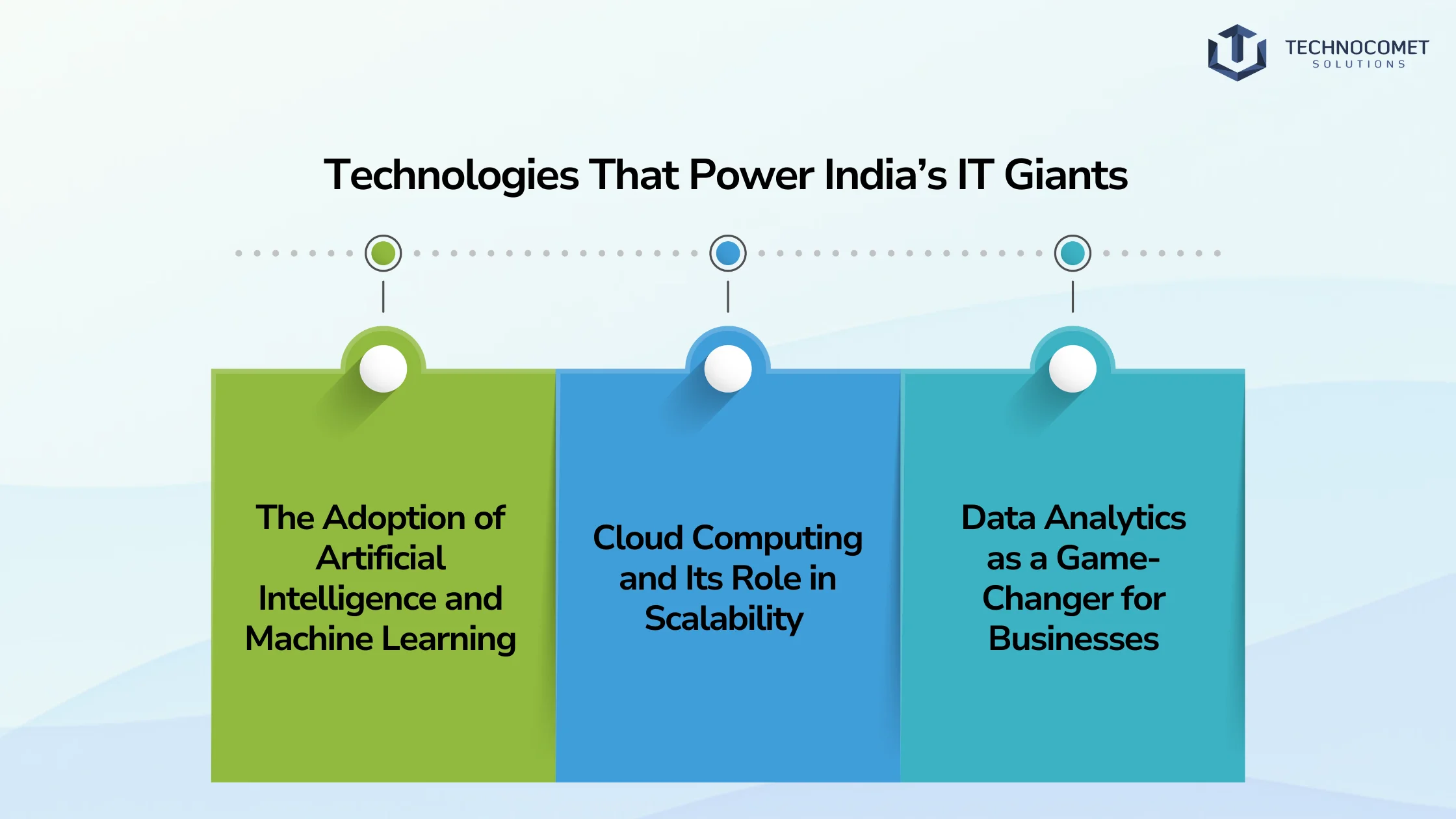 Top IT Companies in India