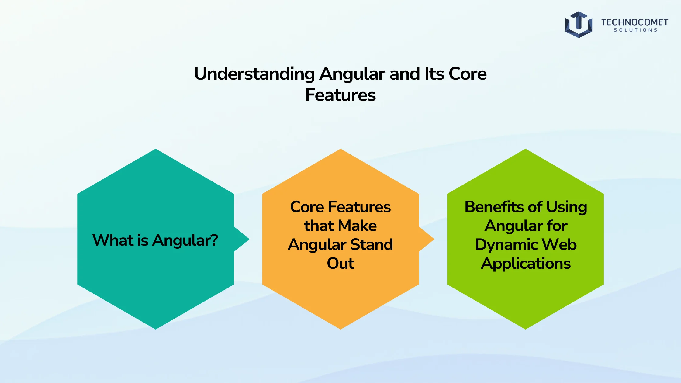 angular development