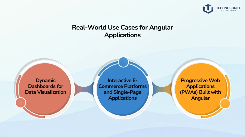 angular development