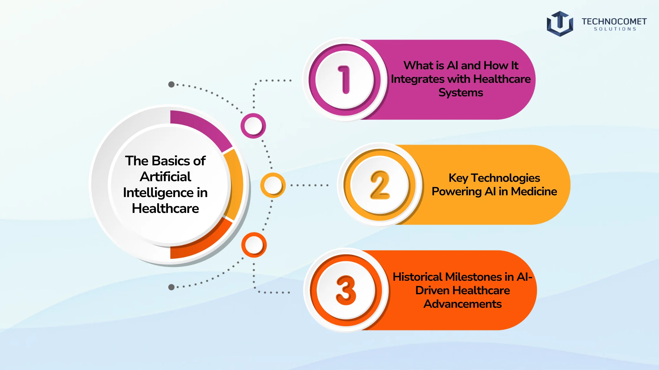 artificial intelligence in healthcare