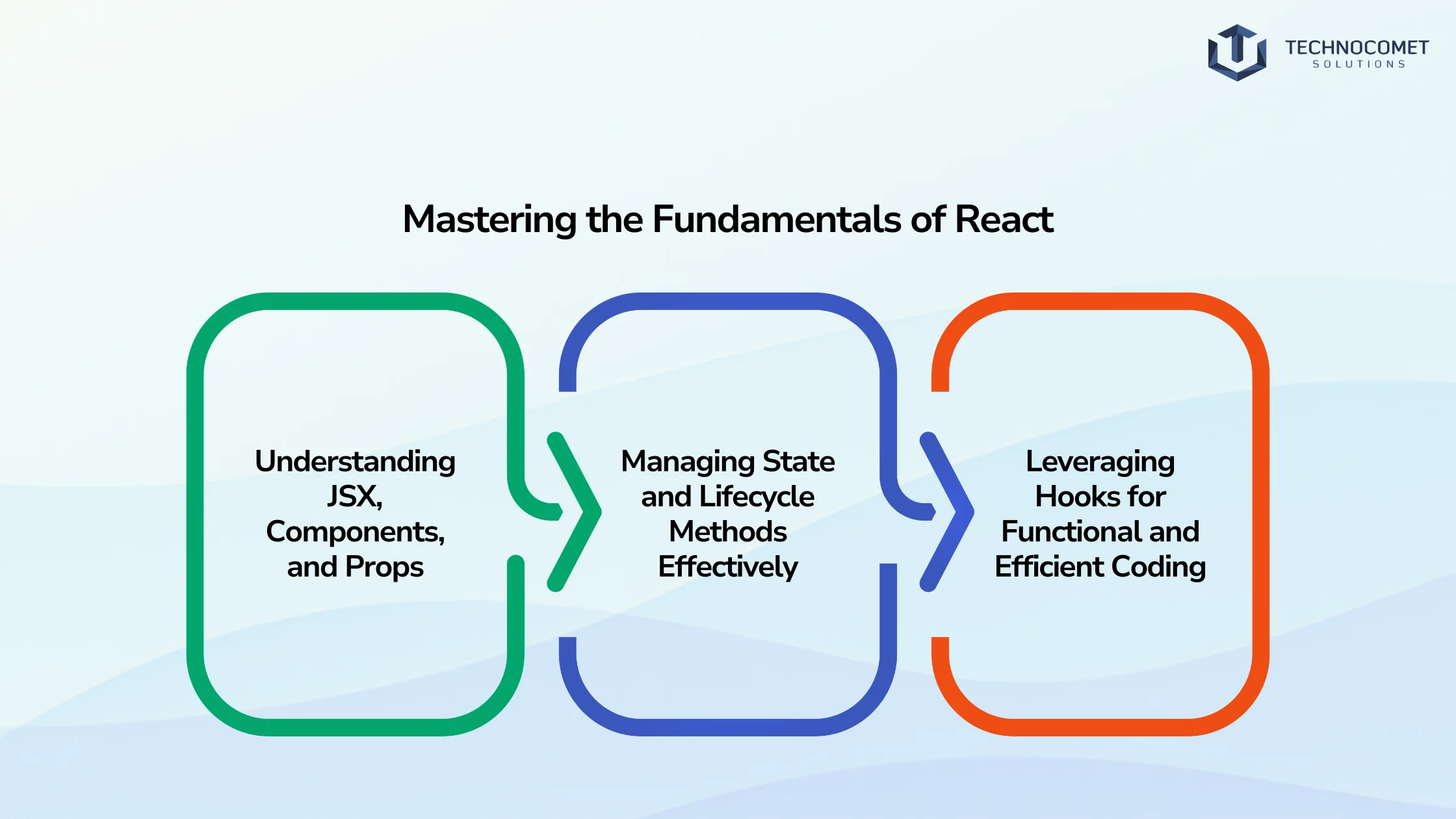 React front end developer