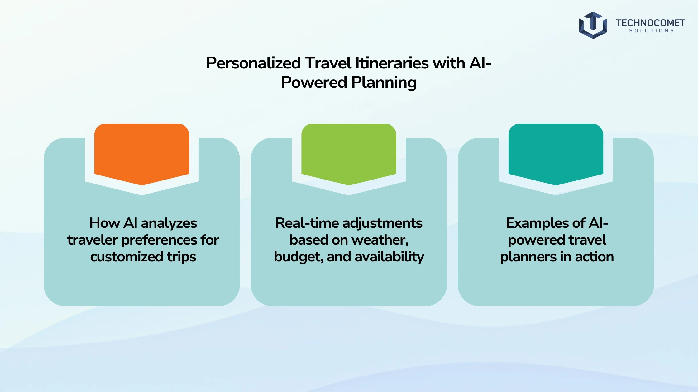 generative ai in travel market