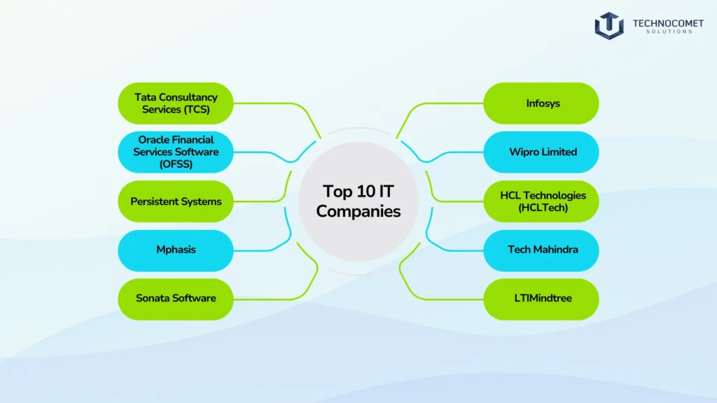 top ten indian it companies