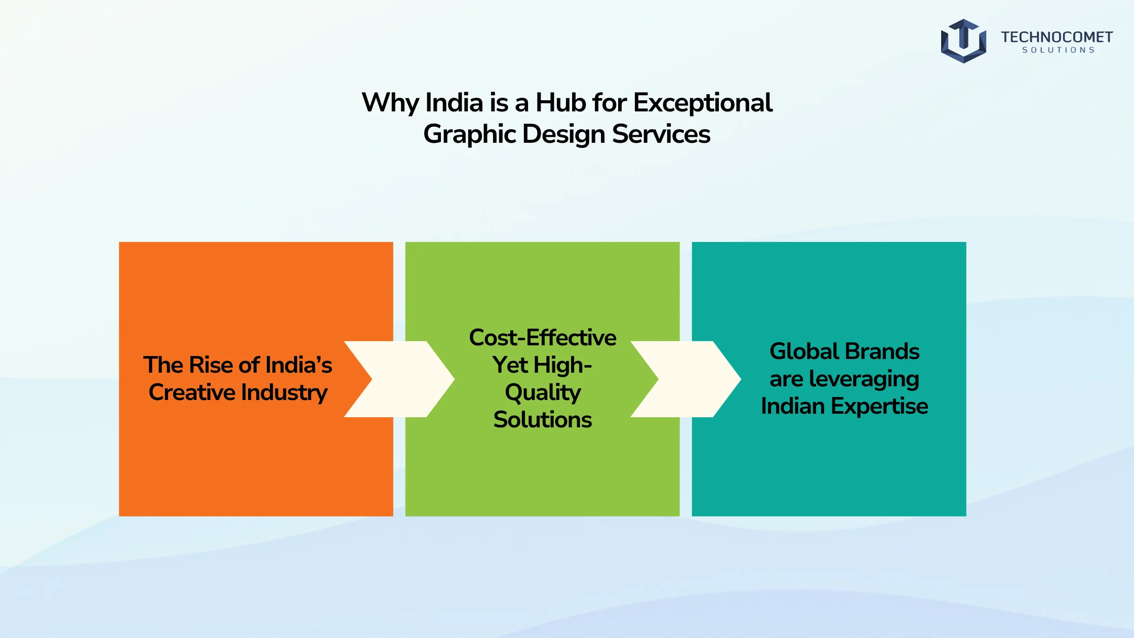 graphic design services in india