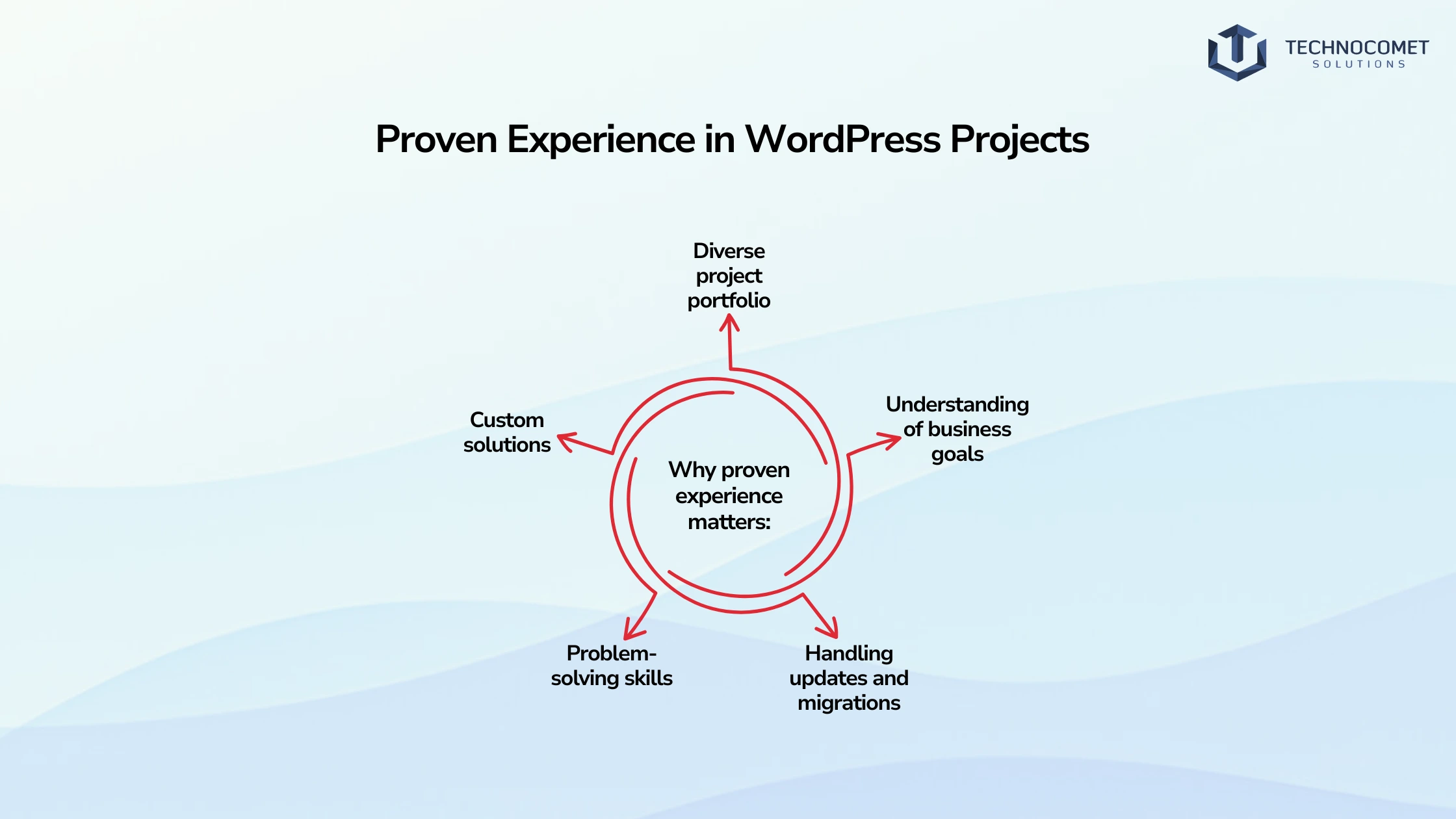 best wordpress development company