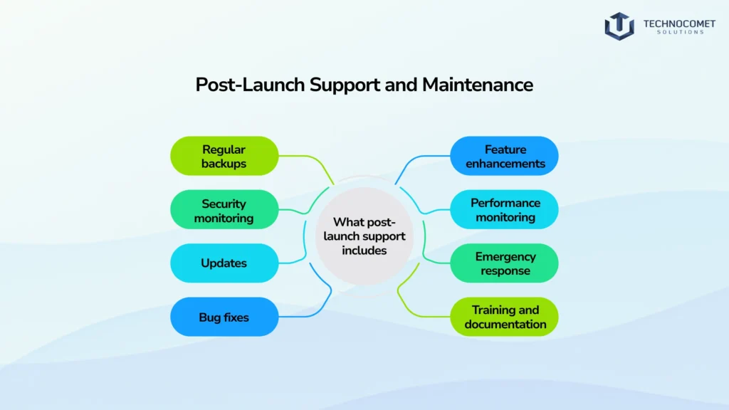 best wordpress development company