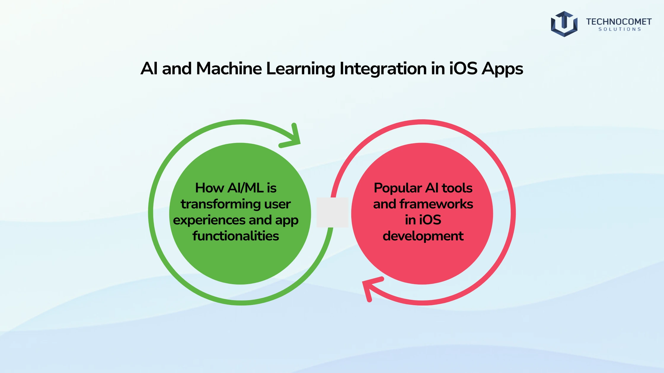 ios app development