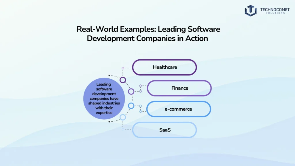 leading software development companies