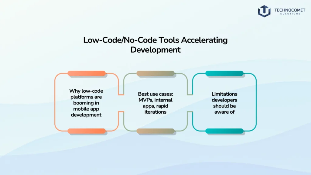 mobile app development