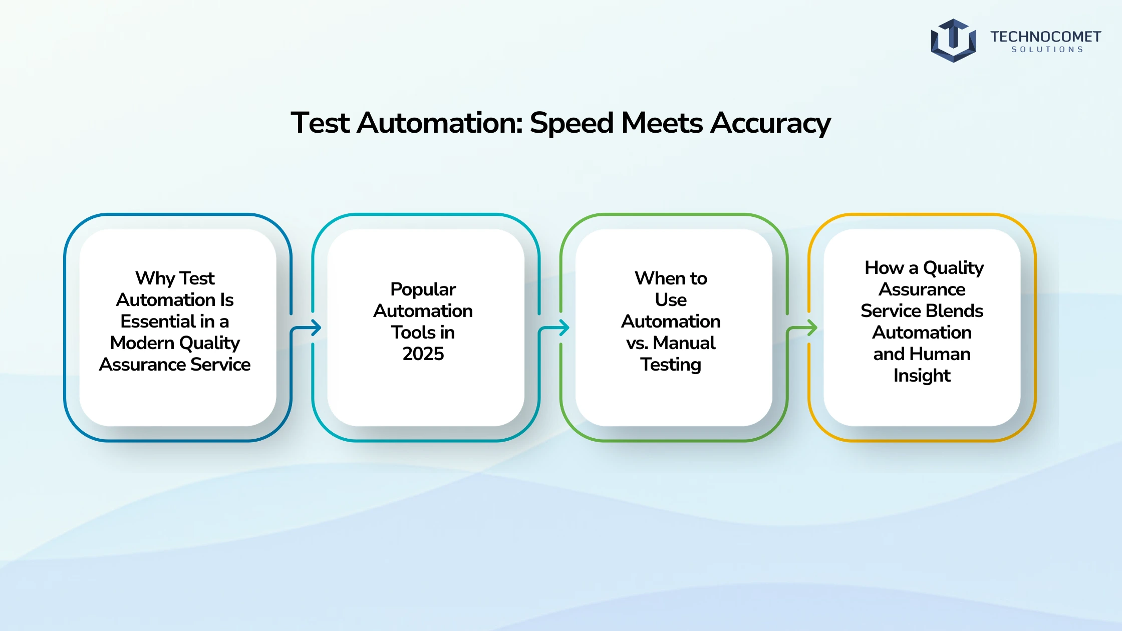 quality assurance service