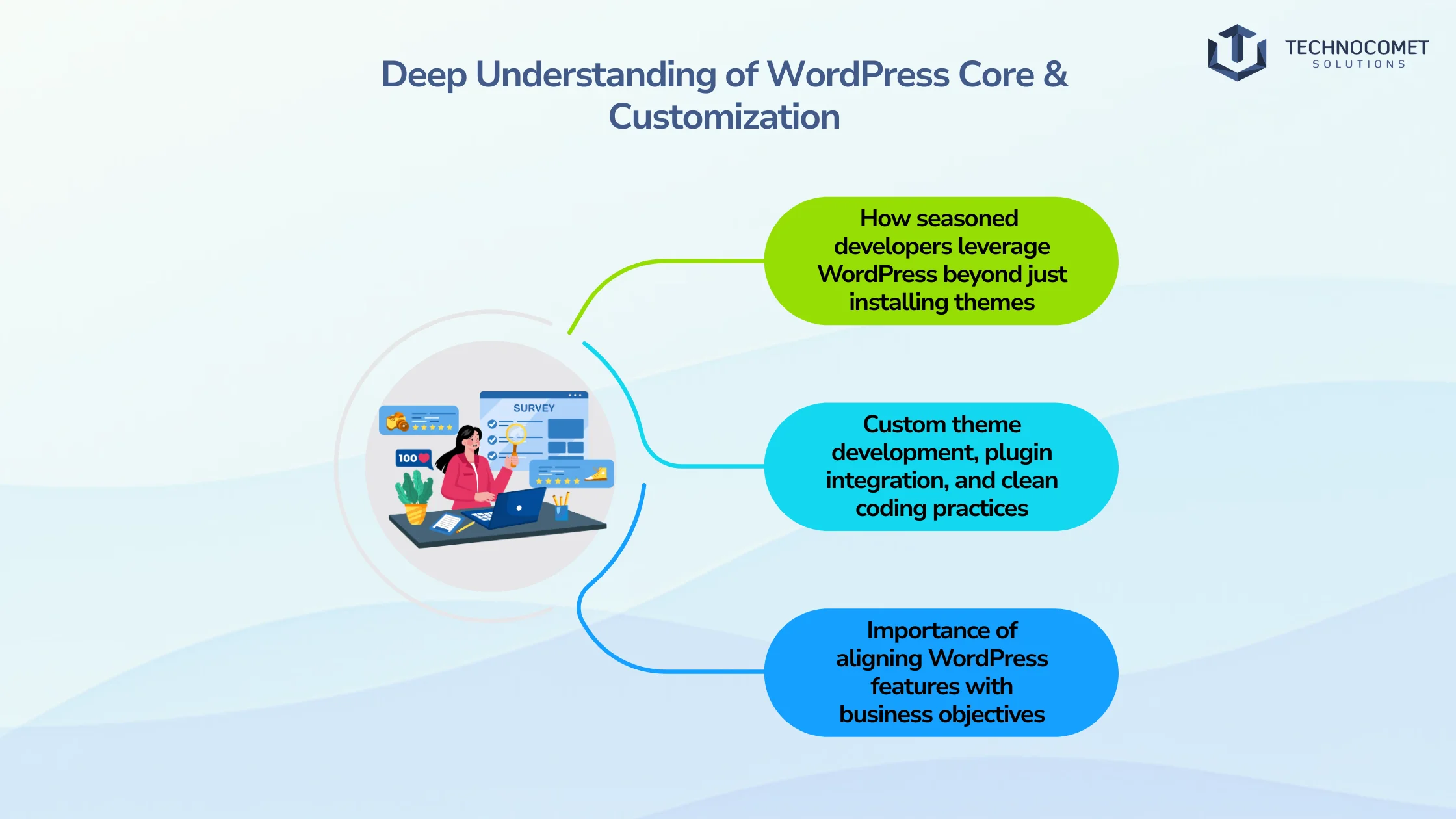 wordpress development company in rajkot