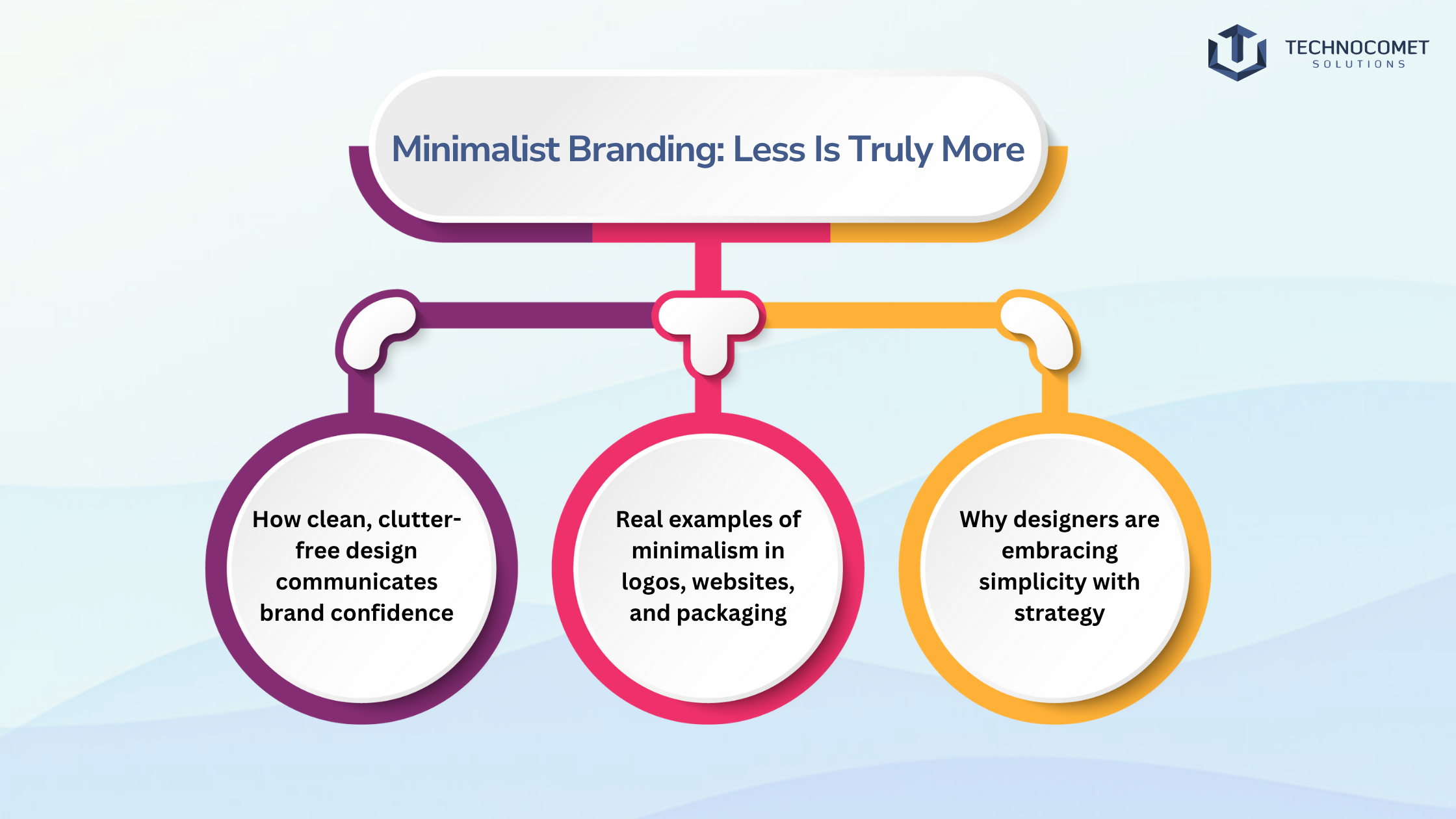 graphic design services in rajkot